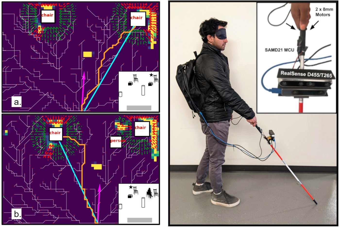 Key figure from the paper &ldquo;A Novel Perceptive Robotic Cane with Haptic Navigation for Enabling Vision-Independent Participation in the Social Dynamics of Seat Choice&rdquo;