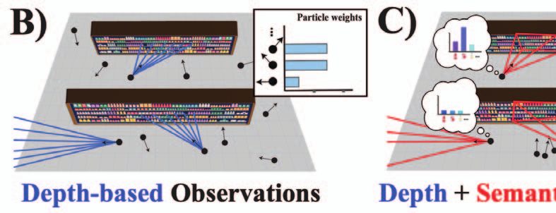 Key figure from the paper &ldquo;ShelfAware: Real-Time Visual-Inertial Semantic Localization in Quasi-Static Environments with Low-Cost Sensors&rdquo;