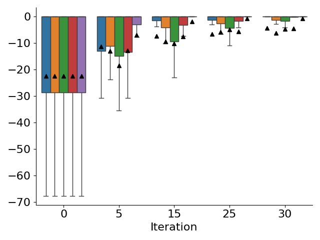 Key figure from the paper &ldquo;CRED: Counterfactual Reasoning and Environment Design for Active Preference Learning&rdquo;