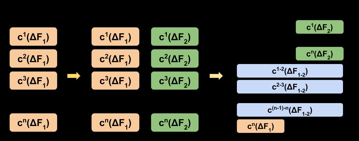 Activity transitions are tracked online with an efficient particle filter.