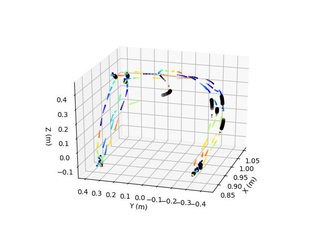 Learned trajectories respect the annotated constraints.