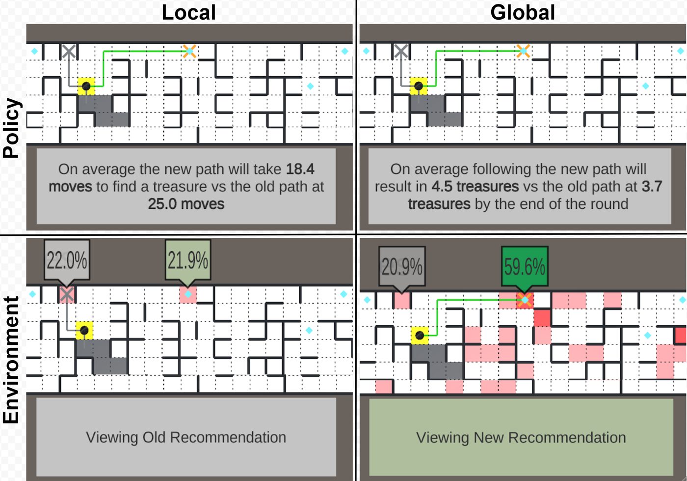 Justifications contrast the recommendation against the alternative.